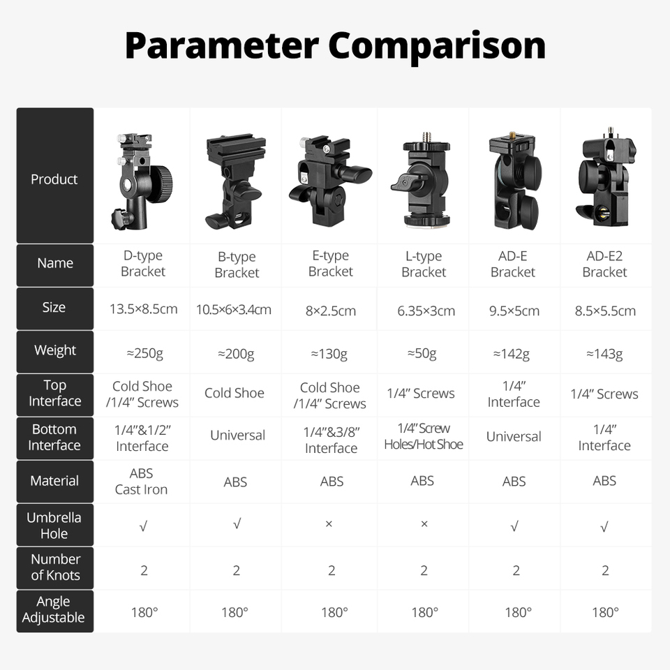 Adaptateur de griffe flash GOD - Godox Speedlite Flash avis et prix