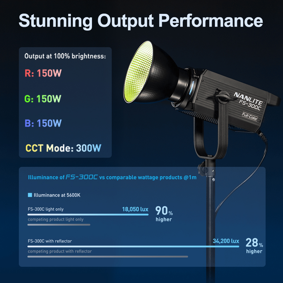Nanlite FS-300C FS-300B lumièr - Photography Lighting Wireless avis et prix